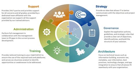 Master Event Planning with Deming's Cycle: A Step-by-Step Guide to Continuous Improvement in Your Planning Process