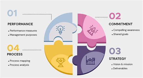 Master Event Planning with Deming's Cycle: A Step-by-Step Guide to Continuous Improvement in Your Planning Process