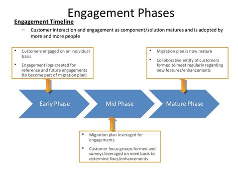 Effective Keyword Marketing: Strategies for Segmentation, Targeting, and Positioning to Boost Event Promotion and Attendee Engagement